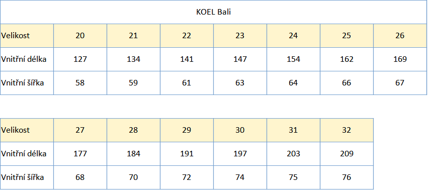 KOEL Bali tabulka velikostí Beny Shoes